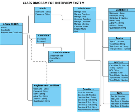 Class Diagram | Visual Paradigm Community